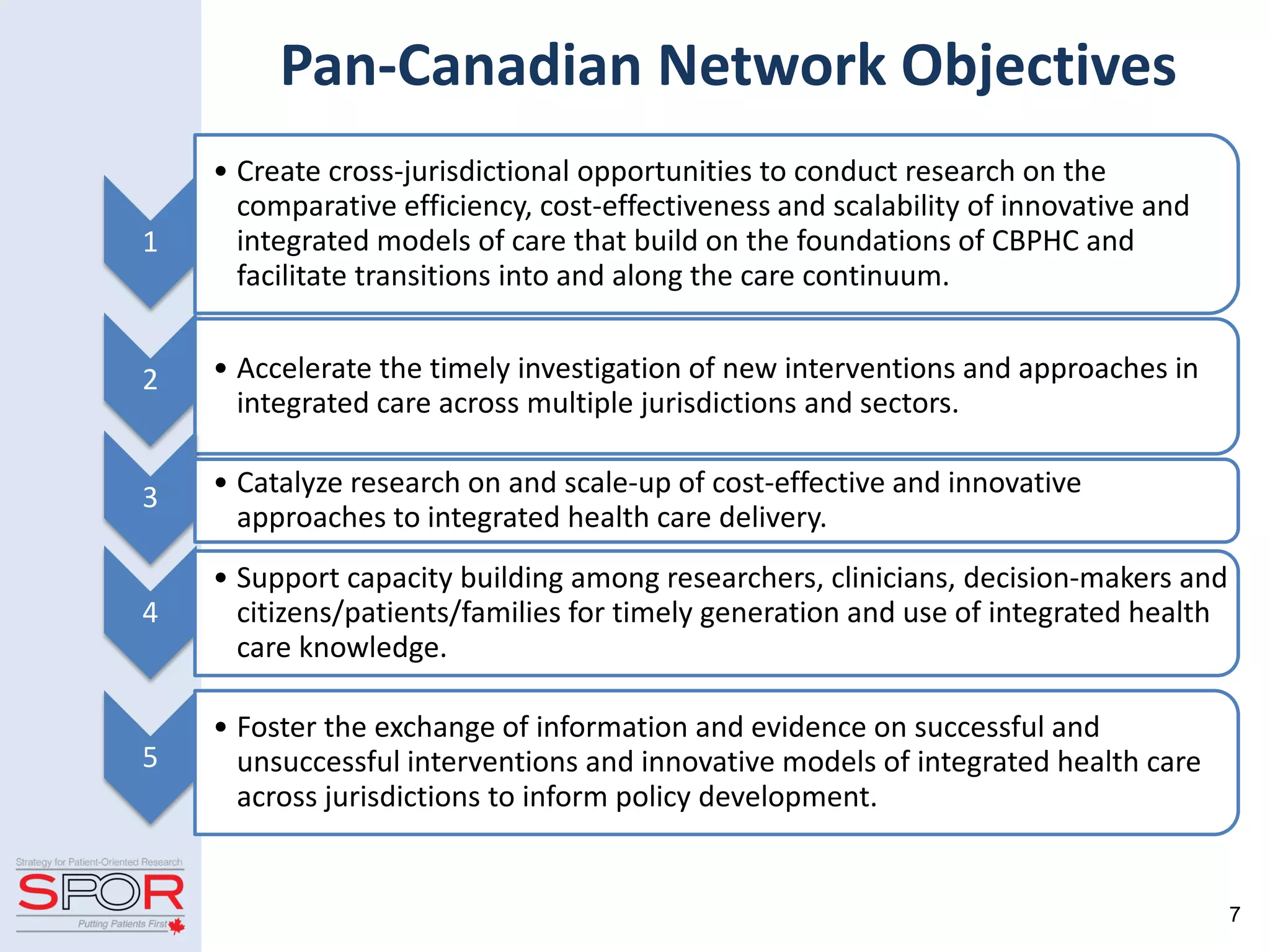 7
Pan-Canadian Network Objectives
1
• Create cross-jurisdictional opportunities to conduct research on the
comparative efficiency, cost-effectiveness and scalability of innovative and
integrated models of care that build on the foundations of CBPHC and
facilitate transitions into and along the care continuum.
2 • Accelerate the timely investigation of new interventions and approaches in
integrated care across multiple jurisdictions and sectors.
3 • Catalyze research on and scale-up of cost-effective and innovative
approaches to integrated health care delivery.
4
• Support capacity building among researchers, clinicians, decision-makers and
citizens/patients/families for timely generation and use of integrated health
care knowledge.
5
• Foster the exchange of information and evidence on successful and
unsuccessful interventions and innovative models of integrated health care
across jurisdictions to inform policy development.
 