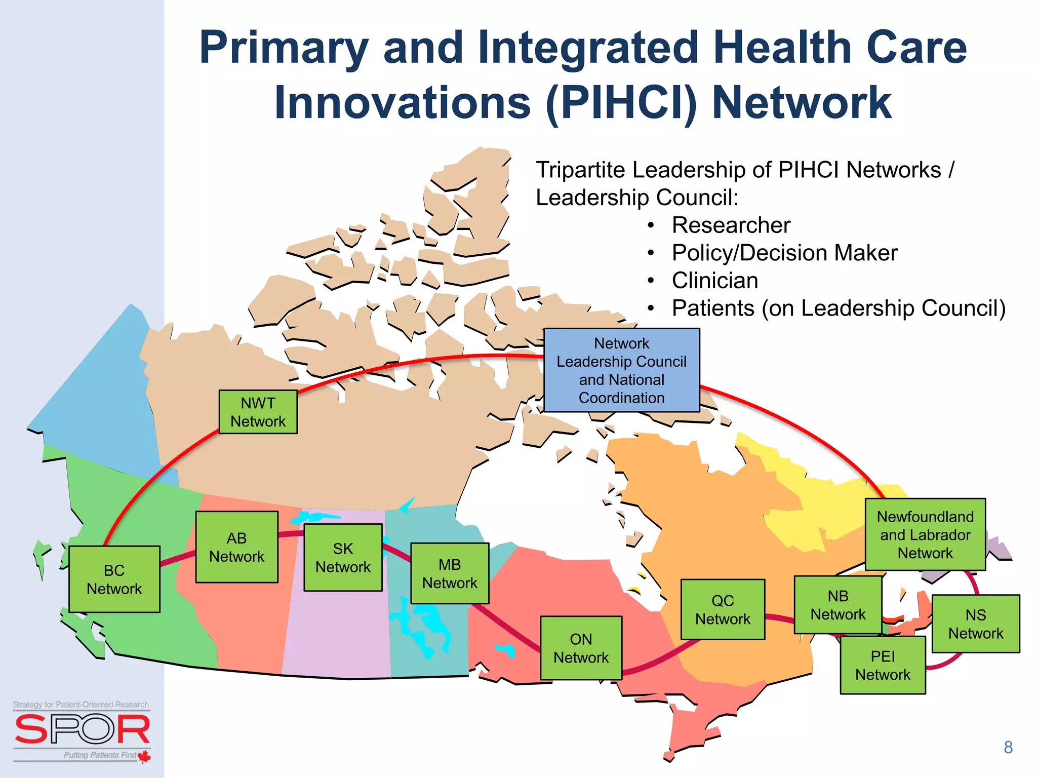 8
AB
Network
SK
Network MB
Network
ON
Network
QC
Network
BC
Network
NS
Network
Newfoundland
and Labrador
Network
Network
Leadership Council
and National
CoordinationNWT
Network
NB
Network
PEI
Network
Primary and Integrated Health Care
Innovations (PIHCI) Network
Tripartite Leadership of PIHCI Networks /
Leadership Council:
• Researcher
• Policy/Decision Maker
• Clinician
• Patients (on Leadership Council)
 