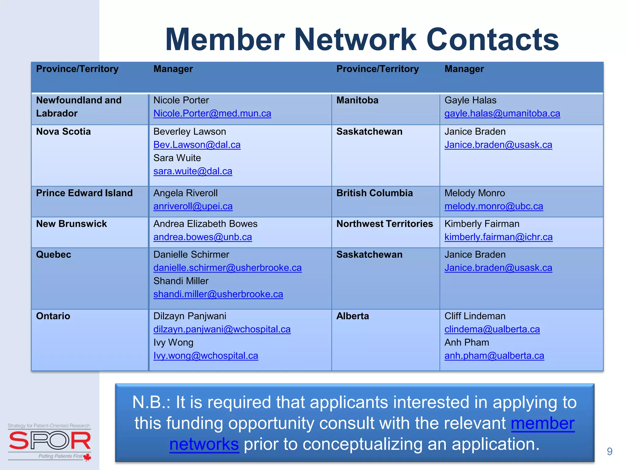 Member Network Contacts
9
N.B.: It is required that applicants interested in applying to
this funding opportunity consult with the relevant member
networks prior to conceptualizing an application.
Province/Territory Manager Province/Territory Manager
Newfoundland and
Labrador
Nicole Porter
Nicole.Porter@med.mun.ca
Manitoba Gayle Halas
gayle.halas@umanitoba.ca
Nova Scotia Beverley Lawson
Bev.Lawson@dal.ca
Sara Wuite
sara.wuite@dal.ca
Saskatchewan Janice Braden
Janice.braden@usask.ca
Prince Edward Island Angela Riveroll
anriveroll@upei.ca
British Columbia Melody Monro
melody.monro@ubc.ca
New Brunswick Andrea Elizabeth Bowes
andrea.bowes@unb.ca
Northwest Territories Kimberly Fairman
kimberly.fairman@ichr.ca
Quebec Danielle Schirmer
danielle.schirmer@usherbrooke.ca
Shandi Miller
shandi.miller@usherbrooke.ca
Saskatchewan Janice Braden
Janice.braden@usask.ca
Ontario Dilzayn Panjwani
dilzayn.panjwani@wchospital.ca
Ivy Wong
Ivy.wong@wchospital.ca
Alberta Cliff Lindeman
clindema@ualberta.ca
Anh Pham
anh.pham@ualberta.ca
 