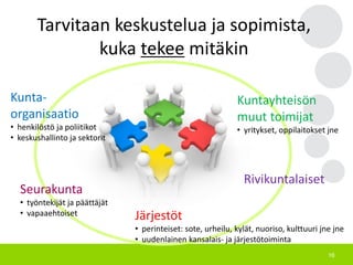 16
Kunta-
organisaatio
• henkilöstö ja poliitikot
• keskushallinto ja sektorit
Seurakunta
• työntekijät ja päättäjät
• vapaaehtoiset Järjestöt
• perinteiset: sote, urheilu, kylät, nuoriso, kulttuuri jne jne
• uudenlainen kansalais- ja järjestötoiminta
Kuntayhteisön
muut toimijat
• yritykset, oppilaitokset jne
Rivikuntalaiset
Tarvitaan keskustelua ja sopimista,
kuka tekee mitäkin
 