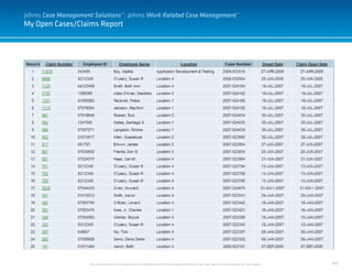 101
My Open Cases/Claims Report
This document and it’s contents are confidential and the sole property of pihms, Inc. and may not be duplicated for any reason.
pihms Case Management Solutions™: pihms Work Related Case Management™
 