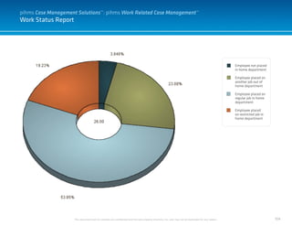 104
Work Status Report
This document and it’s contents are confidential and the sole property of pihms, Inc. and may not be duplicated for any reason.
Employee not placed
in home department
Employee placed on
another job out of
home department
Employee placed on
regular job in home
department
Employee placed
on restricted job in
home department
pihms Case Management Solutions™: pihms Work Related Case Management™
 