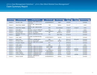 111
Claim Summary Report
This document and it’s contents are confidential and the sole property of pihms, Inc. and may not be duplicated for any reason.
pihms Case Management Solutions™: pihms Non Work Related Case Management™
 