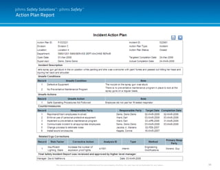 38
Action Plan Report
This document and it’s contents are confidential and the sole property of pihms, Inc. and may not be duplicated for any reason.
pihms Safety Solutions™: pihms Safety™
 