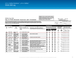 39
OSHA 300 Log
This document and it’s contents are confidential and the sole property of pihms, Inc. and may not be duplicated for any reason.
pihms Safety Solutions™: pihms Safety™
 