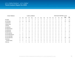 46
Trend Analysis Report for 2009
This document and it’s contents are confidential and the sole property of pihms, Inc. and may not be duplicated for any reason.
pihms Safety Solutions™: pihms Safety™
 