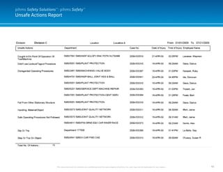48
Unsafe Actions Report
This document and it’s contents are confidential and the sole property of pihms, Inc. and may not be duplicated for any reason.
pihms Safety Solutions™: pihms Safety™
 