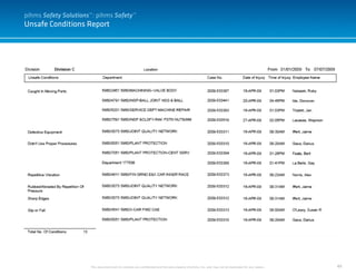 49
Unsafe Conditions Report
This document and it’s contents are confidential and the sole property of pihms, Inc. and may not be duplicated for any reason.
pihms Safety Solutions™: pihms Safety™
 