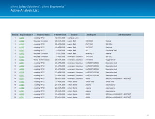 60
Active Analysis List
This document and it’s contents are confidential and the sole property of pihms, Inc. and may not be duplicated for any reason.
pihms Safety Solutions™: pihms Ergonomics™
 