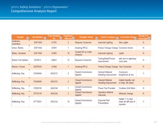 63
Comprehensive Analysis Report
This document and it’s contents are confidential and the sole property of pihms, Inc. and may not be duplicated for any reason.
pihms Safety Solutions™: pihms Ergonomics™
 