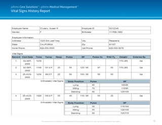 67
Vital Signs History Report
This document and it’s contents are confidential and the sole property of pihms, Inc. and may not be duplicated for any reason.
pihms Care Solutions™: pihms Medical Management™
 