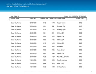 71
Patient Wait Time Report
This document and it’s contents are confidential and the sole property of pihms, Inc. and may not be duplicated for any reason.
pihms Care Solutions™: pihms Medical Management™
 