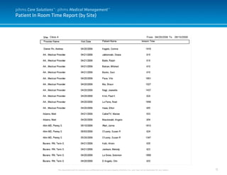72
Patient In Room Time Report (by Site)
This document and it’s contents are confidential and the sole property of pihms, Inc. and may not be duplicated for any reason.
pihms Care Solutions™: pihms Medical Management™
 