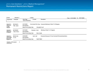 74
Permanent Restrictions Report
This document and it’s contents are confidential and the sole property of pihms, Inc. and may not be duplicated for any reason.
pihms Care Solutions™: pihms Medical Management™
 