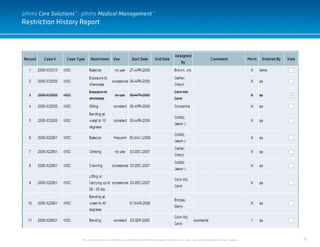 75
Restriction History Report
This document and it’s contents are confidential and the sole property of pihms, Inc. and may not be duplicated for any reason.
pihms Care Solutions™: pihms Medical Management™
 