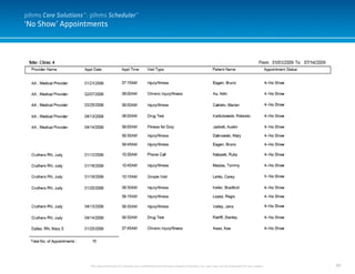 89
‘No Show’ Appointments
This document and it’s contents are confidential and the sole property of pihms, Inc. and may not be duplicated for any reason.
pihms Care Solutions™: pihms Scheduler™
 