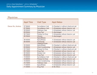 93
Daily Appointment Summary by Physician
This document and it’s contents are confidential and the sole property of pihms, Inc. and may not be duplicated for any reason.
pihms Care Solutions™: pihms Scheduler™
 