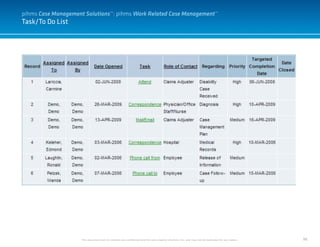 98
Task/To Do List
This document and it’s contents are confidential and the sole property of pihms, Inc. and may not be duplicated for any reason.
pihms Case Management Solutions™: pihms Work Related Case Management™
 
