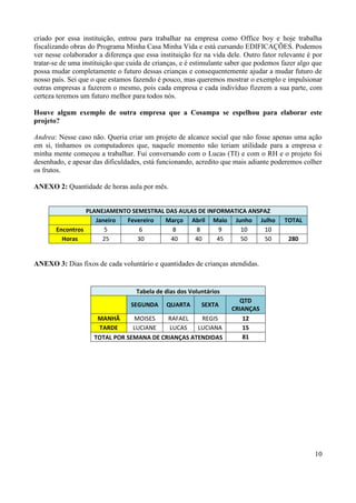 10
criado por essa instituição, entrou para trabalhar na empresa como Office boy e hoje trabalha
fiscalizando obras do Programa Minha Casa Minha Vida e está cursando EDIFICAÇÕES. Podemos
ver nesse colaborador a diferença que essa instituição fez na vida dele. Outro fator relevante é por
tratar-se de uma instituição que cuida de crianças, e é estimulante saber que podemos fazer algo que
possa mudar completamente o futuro dessas crianças e consequentemente ajudar a mudar futuro de
nosso país. Sei que o que estamos fazendo é pouco, mas queremos mostrar o exemplo e impulsionar
outras empresas a fazerem o mesmo, pois cada empresa e cada indivíduo fizerem a sua parte, com
certeza teremos um futuro melhor para todos nós.
Houve algum exemplo de outra empresa que a Cosampa se espelhou para elaborar este
projeto?
Andrea: Nesse caso não. Queria criar um projeto de alcance social que não fosse apenas uma ação
em si, tínhamos os computadores que, naquele momento não teriam utilidade para a empresa e
minha mente começou a trabalhar. Fui conversando com o Lucas (TI) e com o RH e o projeto foi
desenhado, e apesar das dificuldades, está funcionando, acredito que mais adiante poderemos colher
os frutos.
ANEXO 2: Quantidade de horas aula por mês.
ANEXO 3: Dias fixos de cada voluntário e quantidades de crianças atendidas.
PLANEJAMENTO SEMESTRAL DAS AULAS DE INFORMATICA ANSPAZ
Janeiro Fevereiro Março Abril Maio Junho Julho TOTAL
Encontros 5 6 8 8 9 10 10
Horas 25 30 40 40 45 50 50 280
Tabela de dias dos Voluntários
SEGUNDA QUARTA SEXTA
QTD
CRIANÇAS
MANHÃ MOISES RAFAEL REGIS 12
TARDE LUCIANE LUCAS LUCIANA 15
TOTAL POR SEMANA DE CRIANÇAS ATENDIDAS 81
 