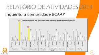 10
Inquérito à comunidade RCAAP
 