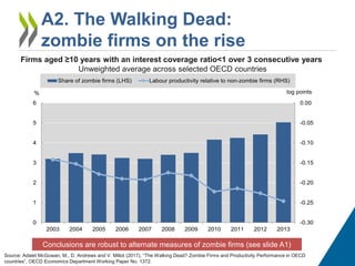 Confronting the zombies: policies for productivity revival