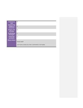 Coherence
and
sequencing
X
Variety of
resources
X
Stages and
activities
X
Scaffolding
strategies
x
Language
accuracy
x
Observations
Great start!
Just have a look at a few comments I´ve made.
 