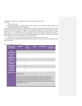 “Excellent! It‟s time now to display our poster on the main hall‟s wall!”
CLOSURE
→ Timing: 2 minutes
→ Activity description and instructions as they will be said to students (direct speech and
scaffolding strategies are included):
In the last minutes of the class, students will be in charge of displaying the poster on the main
hall‟s wall. They will be asked to organise the sheets of paper in such a way that the other
students from the institute are able to understand the purpose of the poster and the
information in it. A small box will be put below the poster for those students who want to
leave their answers to the question from the last question in the poster: “What do you think?:
Aare selfies a new art form? Leave your comment here ↓”.
→ Transition comment to link each stage of the lesson with the next one:
“You have done an excellent job today! It‟s time to go home now, but we‟ll meet again next
class. Bye bye!”
To be completed by your tutor:
Lesson plan
component
Excellent
5
Very
Good
4
Good
3
Acceptable
2
Needs
improvement
1
Visual
organization
x
Coherence
and
sequencing
x
Variety of
resources
x
Stages and
activities
x
Scaffolding
strategies
x
Language
accuracy
x
Observations
Great ideas!
Check my comments as regards mind maps and make sure
activities do not become too repetitive. They may write down
some notes first and then complete answers or even short
paragraphs for the final outcome. Encourage them to add some
illustrations, as well.
 