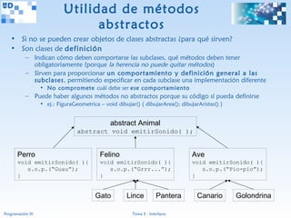 Utilidad de métodos
                                  abstractos
   • Si no se pueden crear objetos de clases abstractas ¿para qué sirven?
   • Son clases de definición
           – Indican cómo deben comportarse las subclases, qué métodos deben tener
             obligatoriamente (porque la herencia no puede quitar métodos)
           – Sirven para proporcionar un comportamiento y definición general a las
             subclases, permitiendo especificar en cada subclase una implementación diferente
                   • No compromete cuál debe ser ese comportamiento
           – Puede haber algunos métodos no abstractos porque su código sí pueda definirse
                   • ej.: FiguraGeometrica – void dibujar() { dibujarArea(); dibujarAristas() }


                                                abstract Animal
                                  abstract void emitirSonido( );


       Perro                               Felino                                 Ave
       void emitirSonido( ){               void emitirSonido( ){                  void emitirSonido( ){
          s.o.p.(“Guau”);                     s.o.p.(“Grrr...”);                     s.o.p.(“Pio-pio”);
       }                                   }                                      }


                                          Gato         Lince          Pantera       Canario       Golondrina

Programación III                                         Tema 3 - Interfaces
 