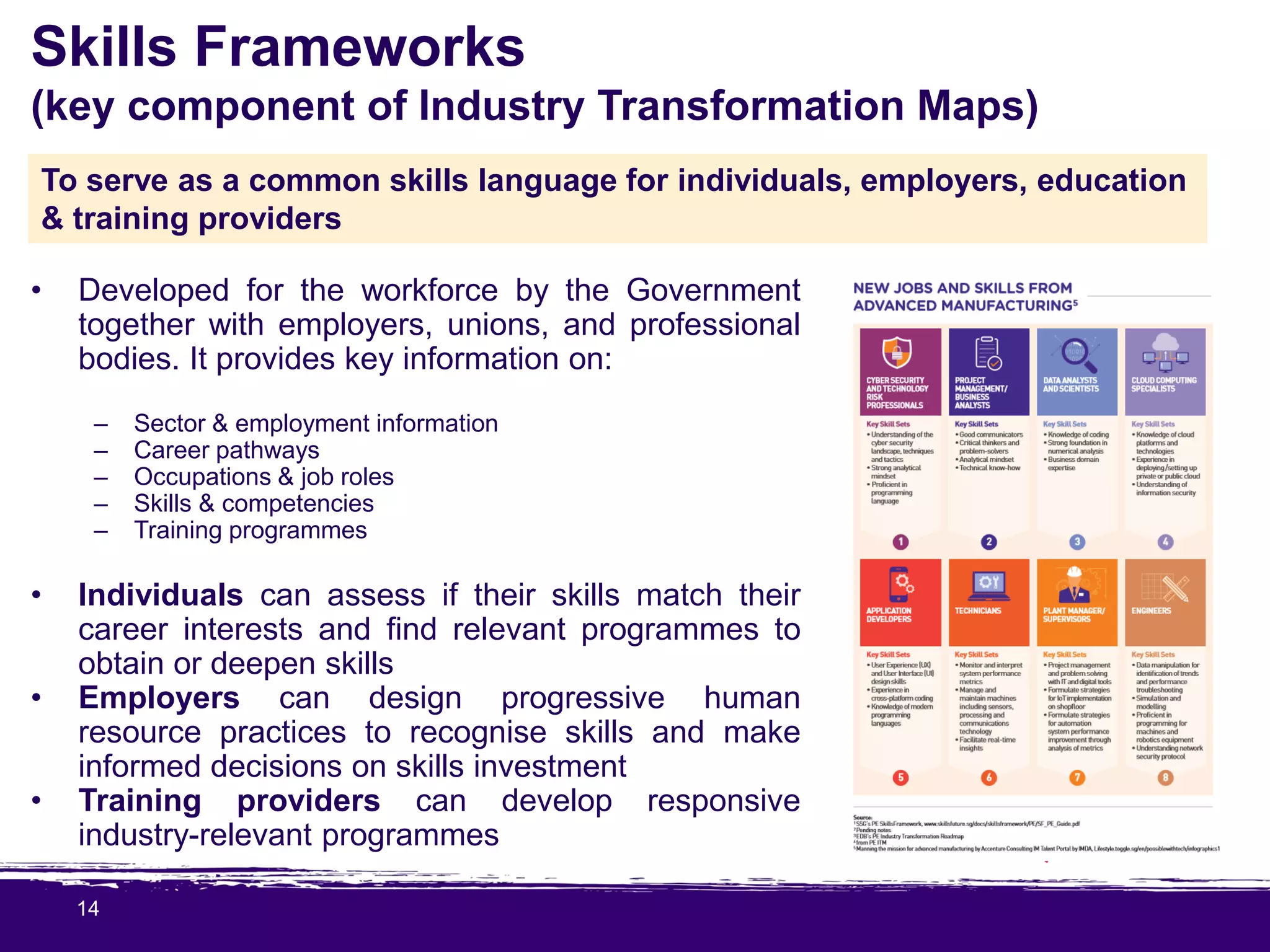 Singapore’s Skills Future Movement | PDF
