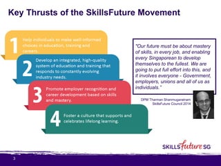 3
"Our future must be about mastery
of skills, in every job, and enabling
every Singaporean to develop
themselves to the fullest. We are
going to put full effort into this, and
it involves everyone - Government,
employers, unions and all of us as
individuals.”
DPM Tharman Shanmugaratnam
SkillsFuture Council 2014
Key Thrusts of the SkillsFuture Movement
 