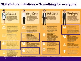 4
SkillsFuture Initiatives – Something for everyone
 