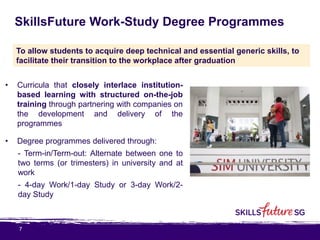 7
SkillsFuture Work-Study Degree Programmes
• Curricula that closely interlace institution-
based learning with structured on-the-job
training through partnering with companies on
the development and delivery of the
programmes
• Degree programmes delivered through:
- Term-in/Term-out: Alternate between one to
two terms (or trimesters) in university and at
work
- 4-day Work/1-day Study or 3-day Work/2-
day Study
To allow students to acquire deep technical and essential generic skills, to
facilitate their transition to the workplace after graduation
 