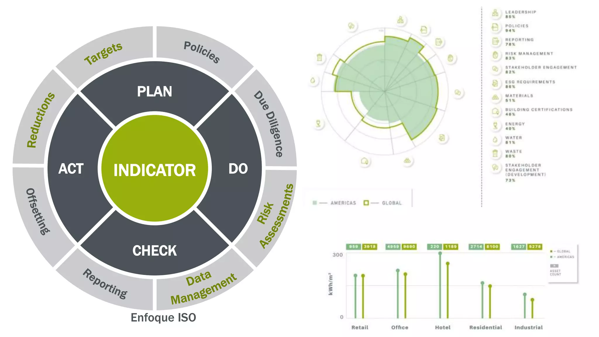 12
Enfoque ISO
PLAN
DO
CHECK
ACT INDICATOR
 