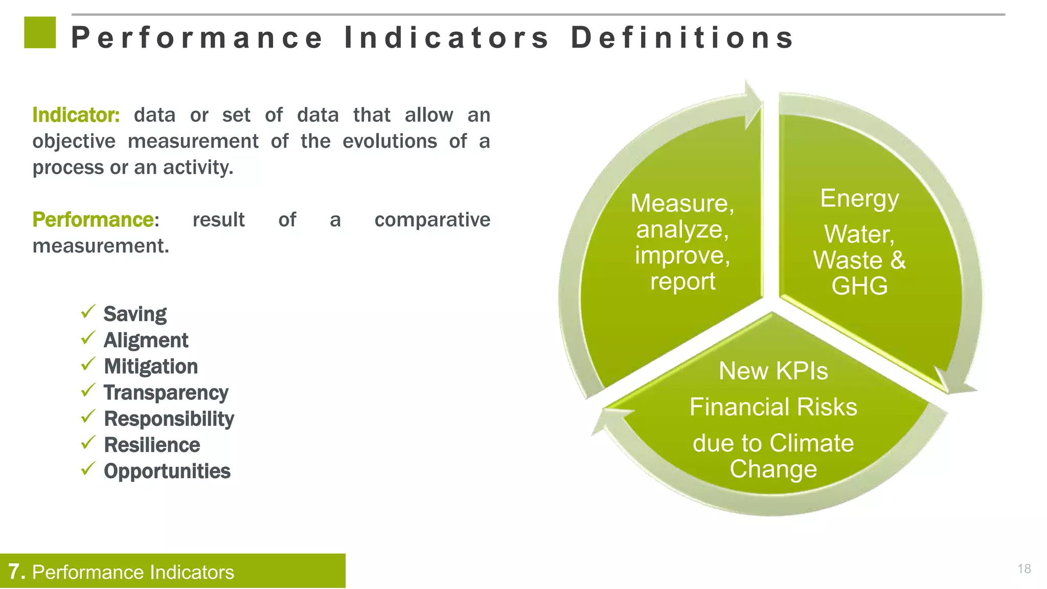 18
P e r f o r m a n c e I n d i c a t o r s D e f i n i t i o n s
Indicator: data or set of data that allow an
objective measurement of the evolutions of a
process or an activity.
Performance: result of a comparative
measurement.
Energy
Water,
Waste &
GHG
New KPIs
Financial Risks
due to Climate
Change
Measure,
analyze,
improve,
report
 Saving
 Aligment
 Mitigation
 Transparency
 Responsibility
 Resilience
 Opportunities
7. Performance Indicators
 