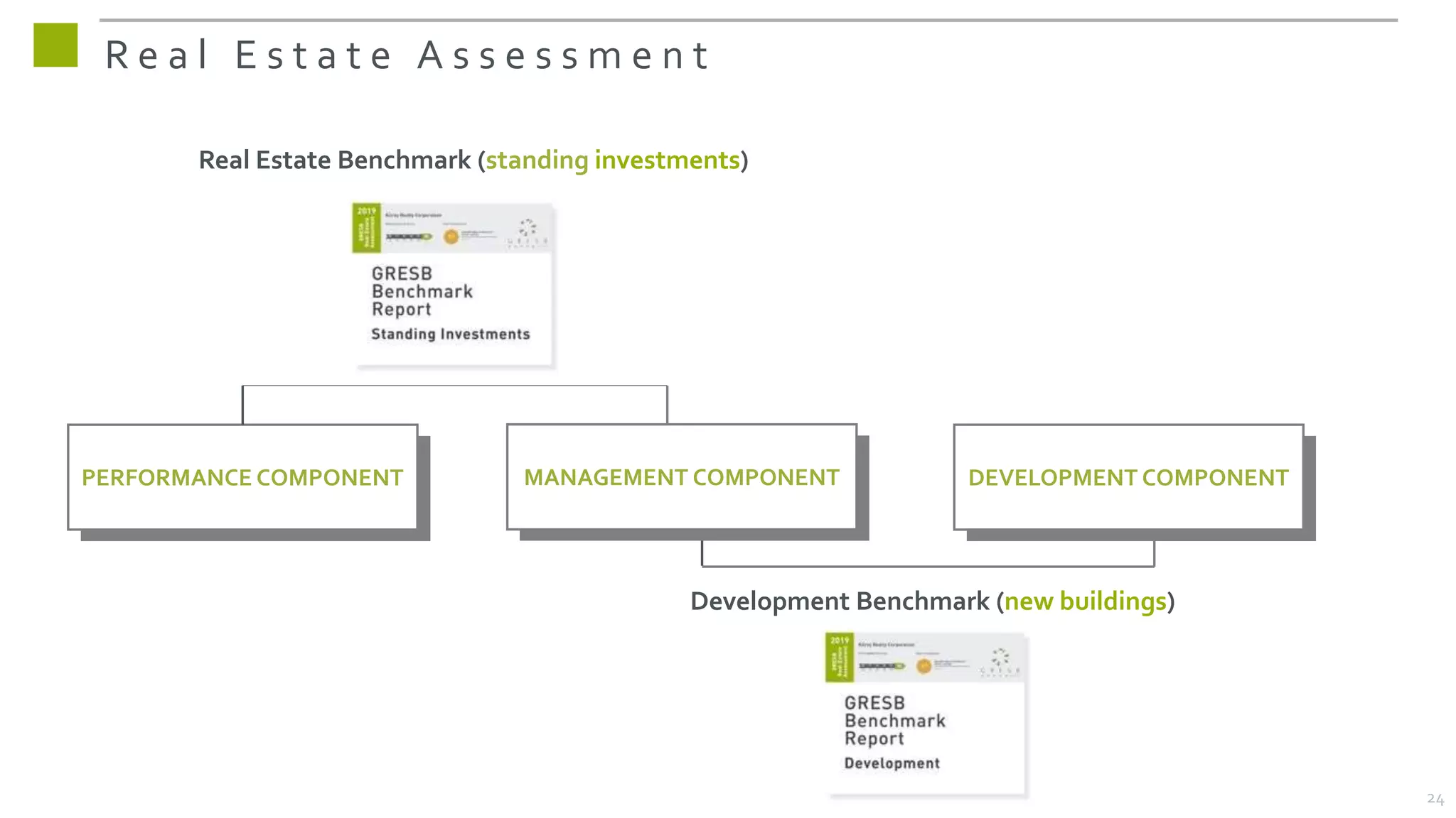 R e a l E s t a t e A s s e s s m e n t
MANAGEMENT COMPONENT DEVELOPMENT COMPONENT
PERFORMANCE COMPONENT
Real Estate Benchmark (standing investments)
Development Benchmark (new buildings)
24
 
