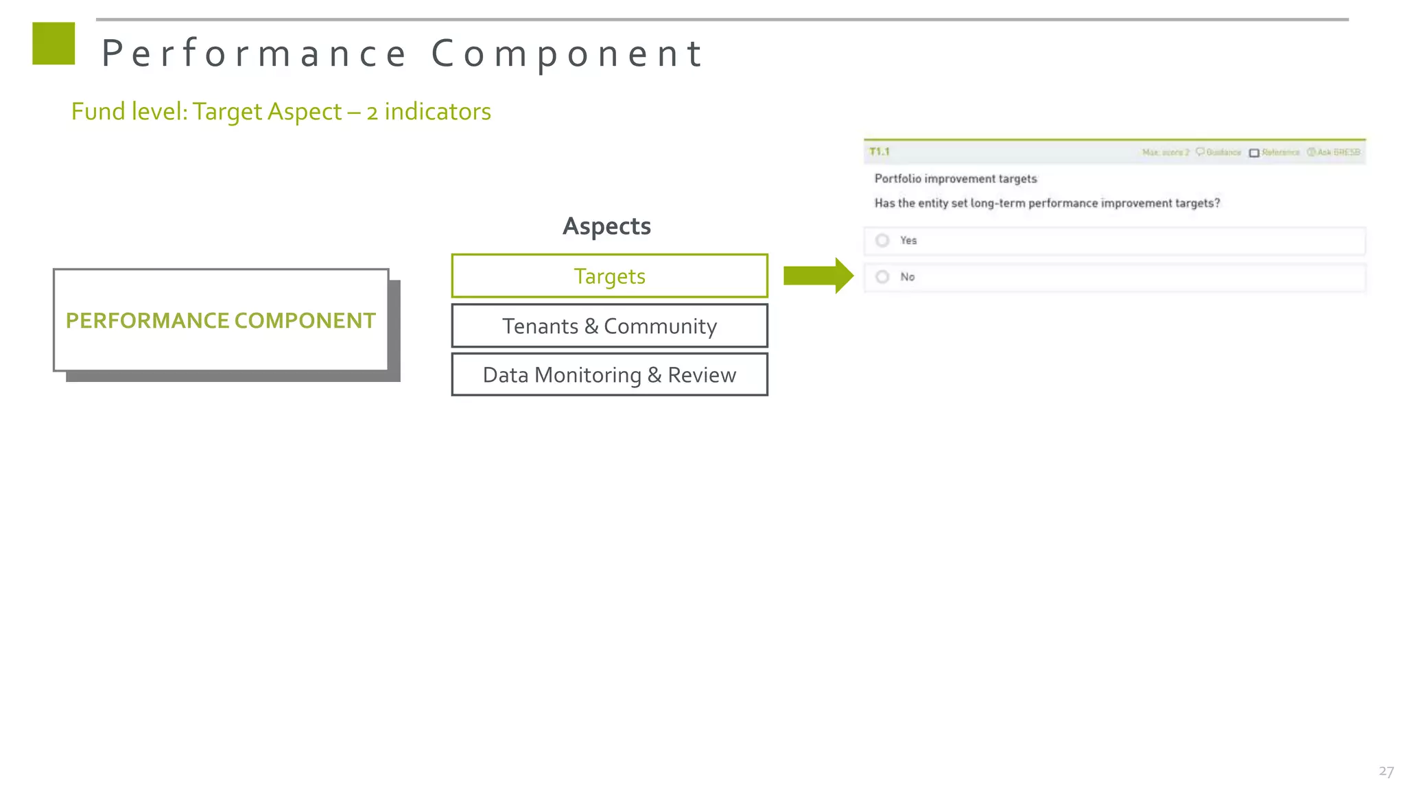 P e r f o r m a n c e C o m p o n e n t
Fund level:Target Aspect – 2 indicators
PERFORMANCE COMPONENT
Aspects
Targets
Tenants & Community
Data Monitoring & Review
27
 