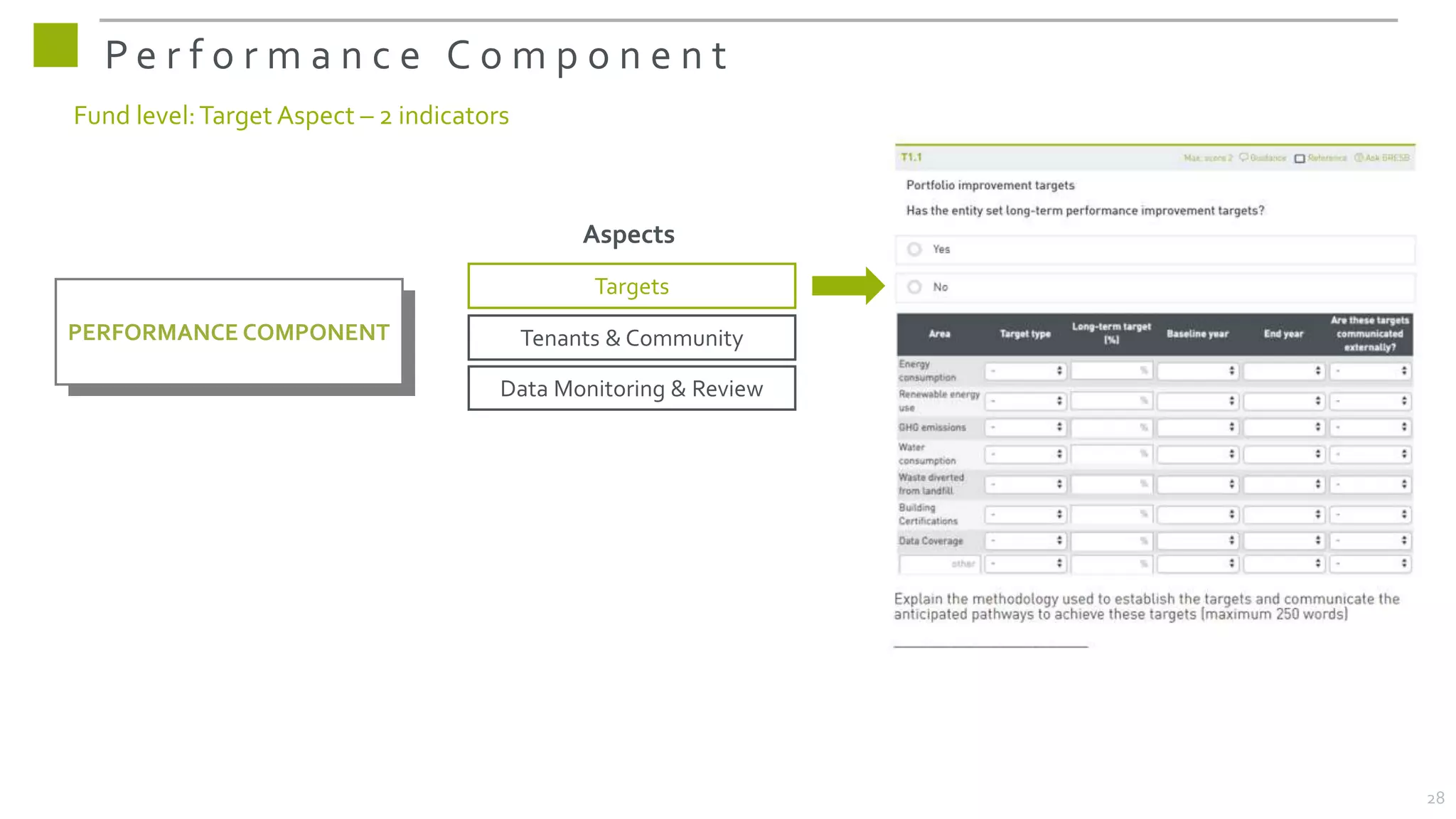 P e r f o r m a n c e C o m p o n e n t
Fund level:Target Aspect – 2 indicators
PERFORMANCE COMPONENT
Aspects
Targets
Tenants & Community
Data Monitoring & Review
28
 