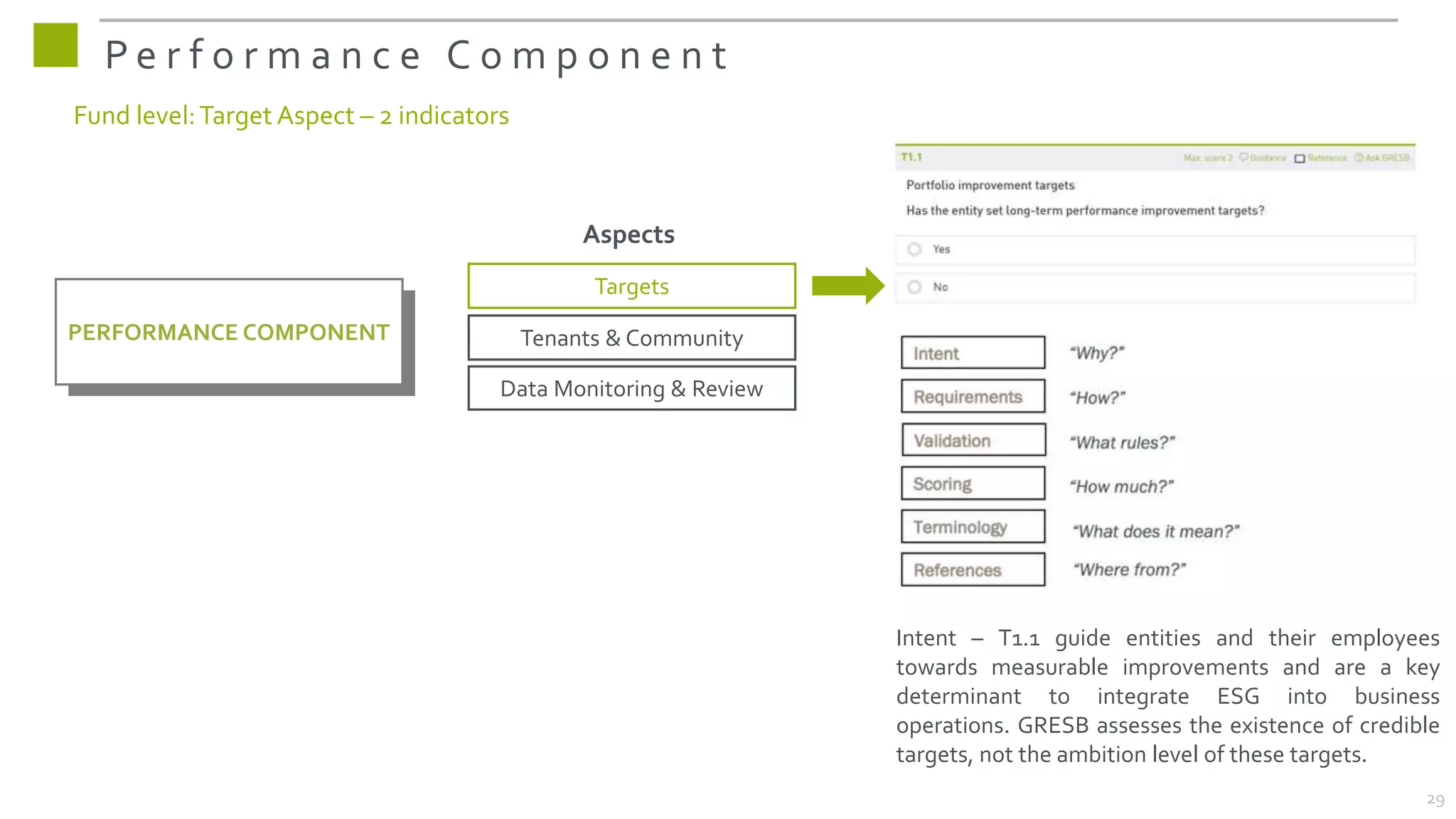 P e r f o r m a n c e C o m p o n e n t
Fund level:Target Aspect – 2 indicators
PERFORMANCE COMPONENT
Aspects
Targets
Tenants & Community
Data Monitoring & Review
Intent – T1.1 guide entities and their employees
towards measurable improvements and are a key
determinant to integrate ESG into business
operations. GRESB assesses the existence of credible
targets, not the ambition level of these targets.
29
 