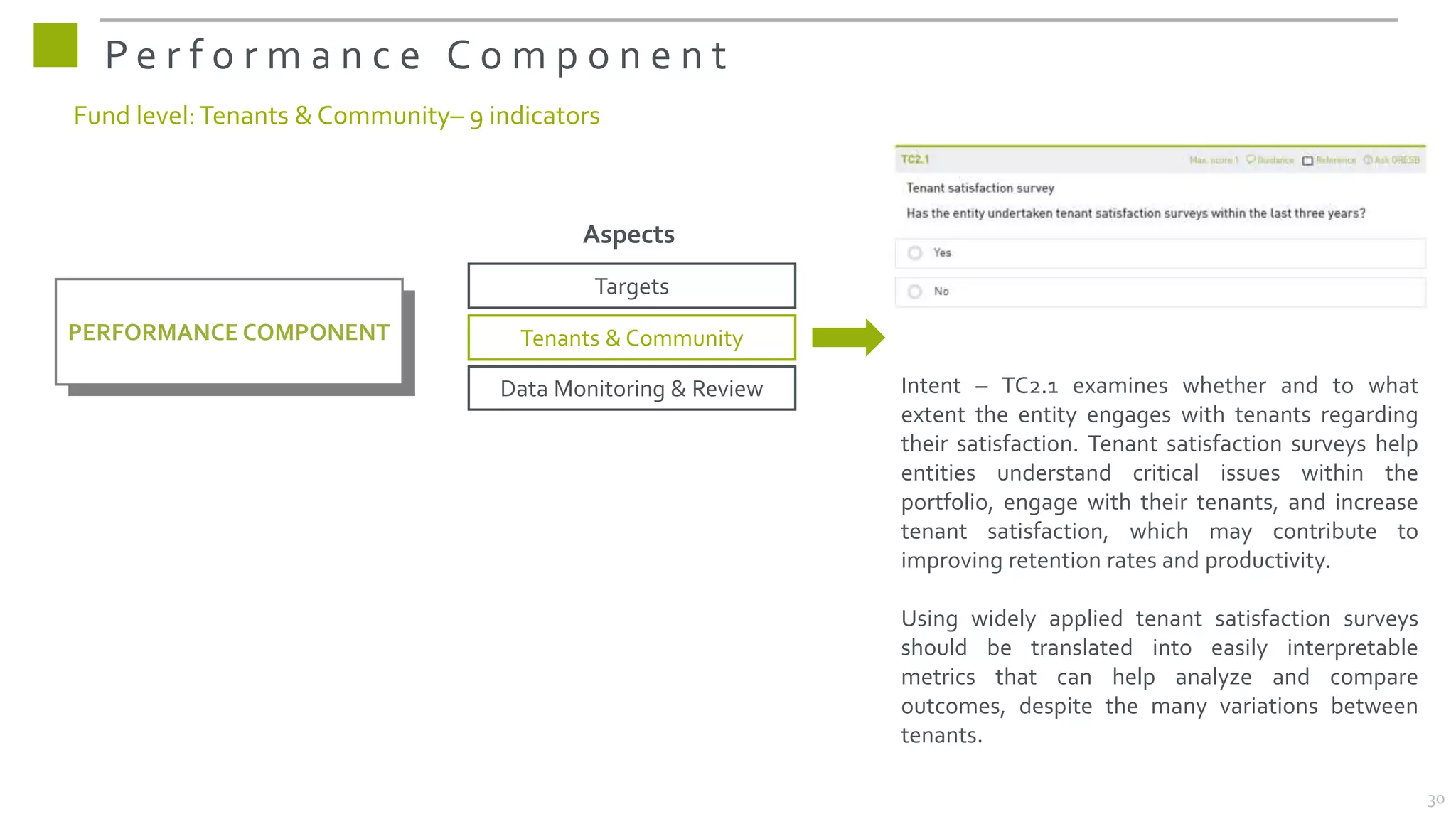 P e r f o r m a n c e C o m p o n e n t
Fund level:Tenants & Community– 9 indicators
PERFORMANCE COMPONENT
Aspects
Targets
Tenants & Community
Data Monitoring & Review Intent – TC2.1 examines whether and to what
extent the entity engages with tenants regarding
their satisfaction. Tenant satisfaction surveys help
entities understand critical issues within the
portfolio, engage with their tenants, and increase
tenant satisfaction, which may contribute to
improving retention rates and productivity.
Using widely applied tenant satisfaction surveys
should be translated into easily interpretable
metrics that can help analyze and compare
outcomes, despite the many variations between
tenants.
30
 