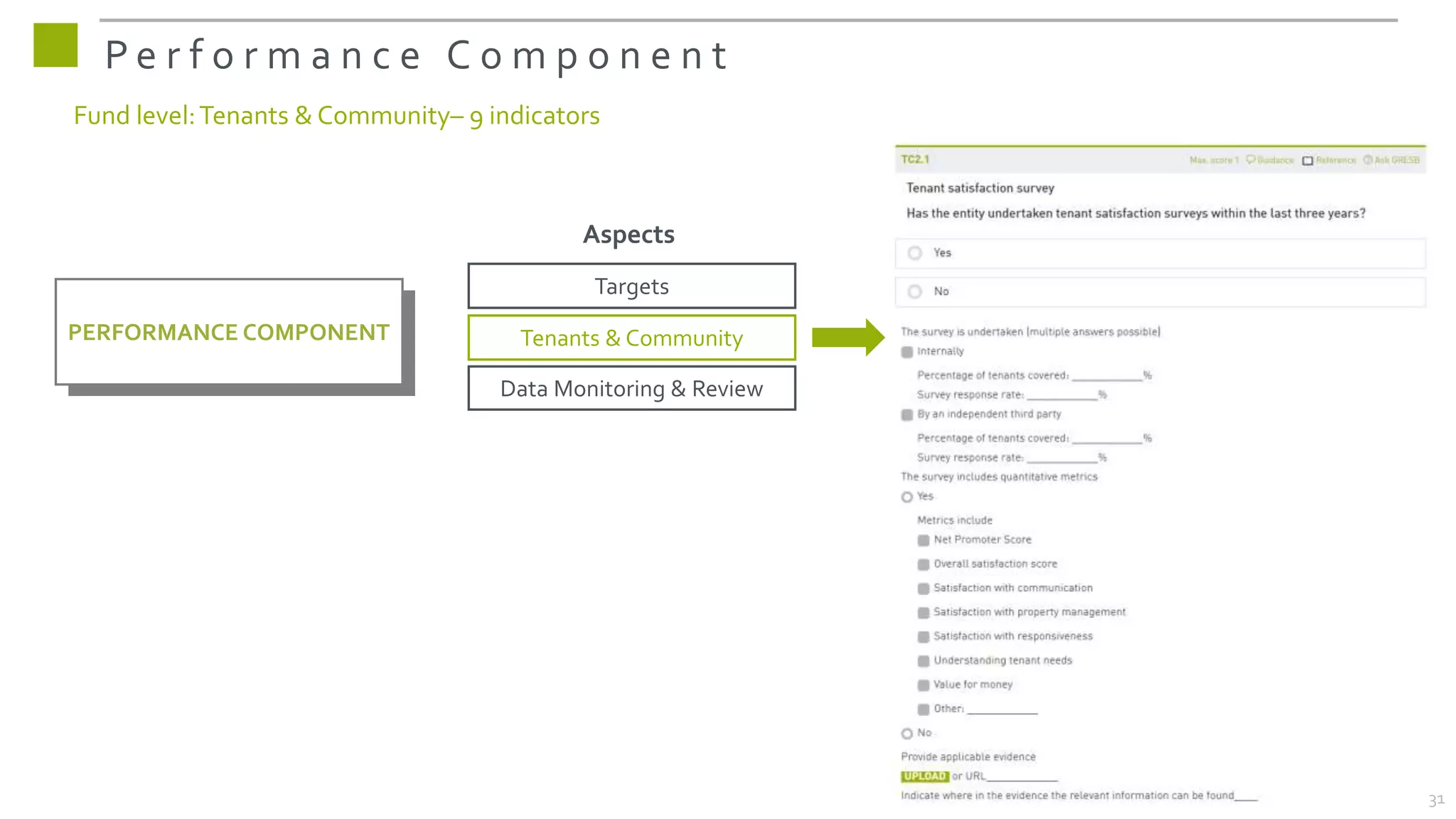 P e r f o r m a n c e C o m p o n e n t
Fund level:Tenants & Community– 9 indicators
PERFORMANCE COMPONENT
Aspects
Targets
Tenants & Community
Data Monitoring & Review
31
 