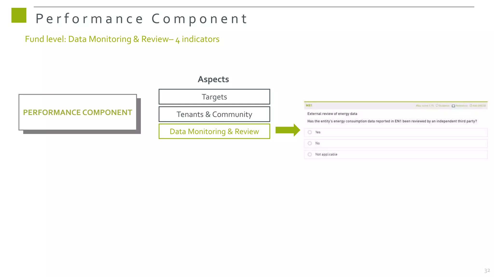 P e r f o r m a n c e C o m p o n e n t
Fund level: Data Monitoring & Review– 4 indicators
PERFORMANCE COMPONENT
Aspects
Targets
Tenants & Community
Data Monitoring & Review
32
 