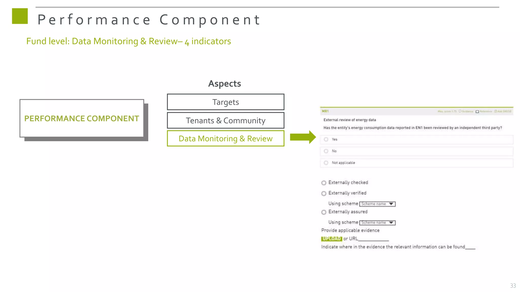 P e r f o r m a n c e C o m p o n e n t
Fund level: Data Monitoring & Review– 4 indicators
PERFORMANCE COMPONENT
Aspects
Targets
Tenants & Community
Data Monitoring & Review
33
 