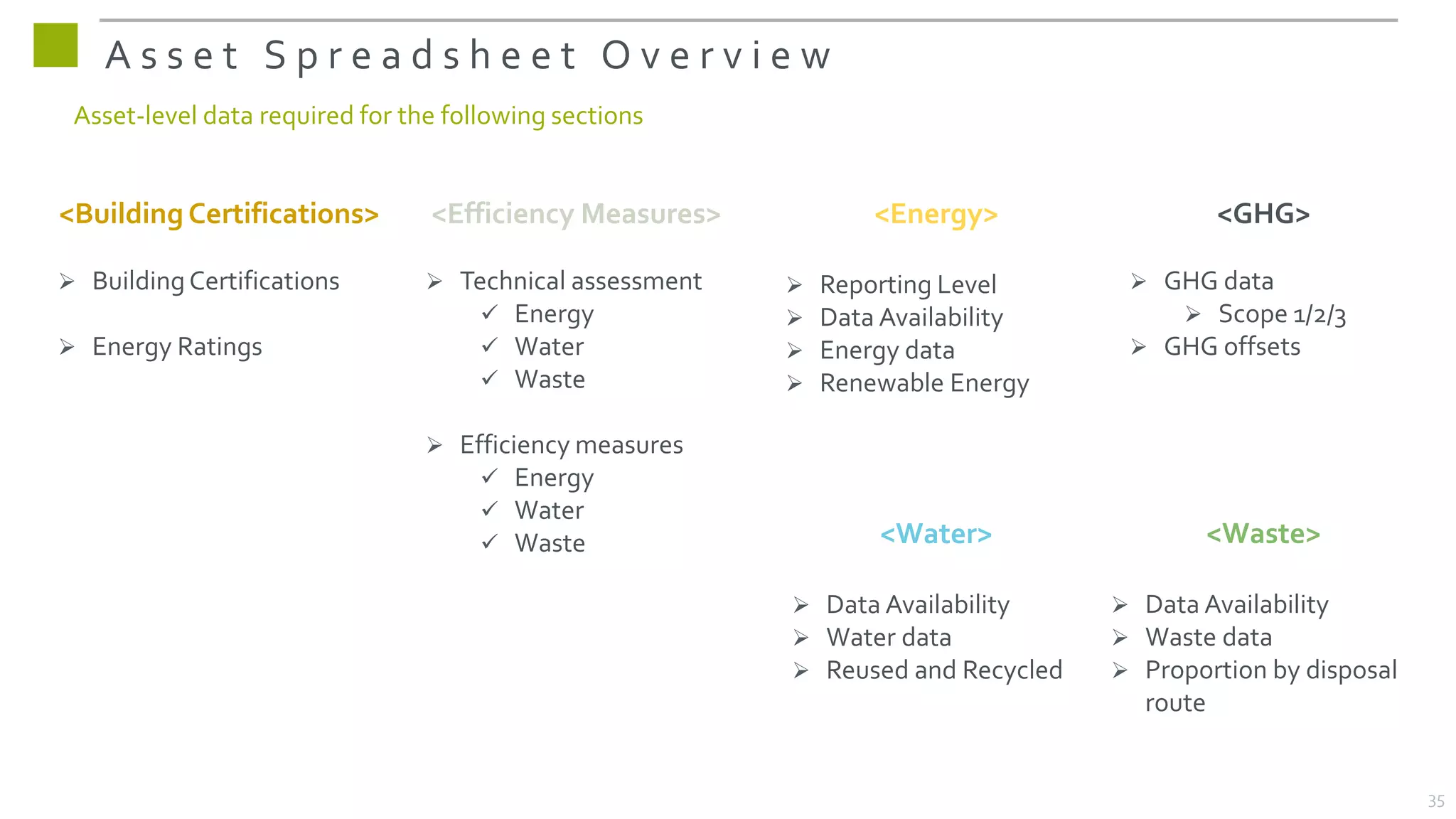 A s s e t S p r e a d s h e e t O v e r v i e w
<Efficiency Measures>
 Technical assessment
 Energy
 Water
 Waste
 Efficiency measures
 Energy
 Water
 Waste
<Energy>
 Reporting Level
 Data Availability
 Energy data
 Renewable Energy
<Building Certifications>
 BuildingCertifications
 Energy Ratings
<GHG>
 GHG data
 Scope 1/2/3
 GHG offsets
<Water>
 Data Availability
 Water data
 Reused and Recycled
<Waste>
 Data Availability
 Waste data
 Proportion by disposal
route
Asset-level data required for the following sections
35
 