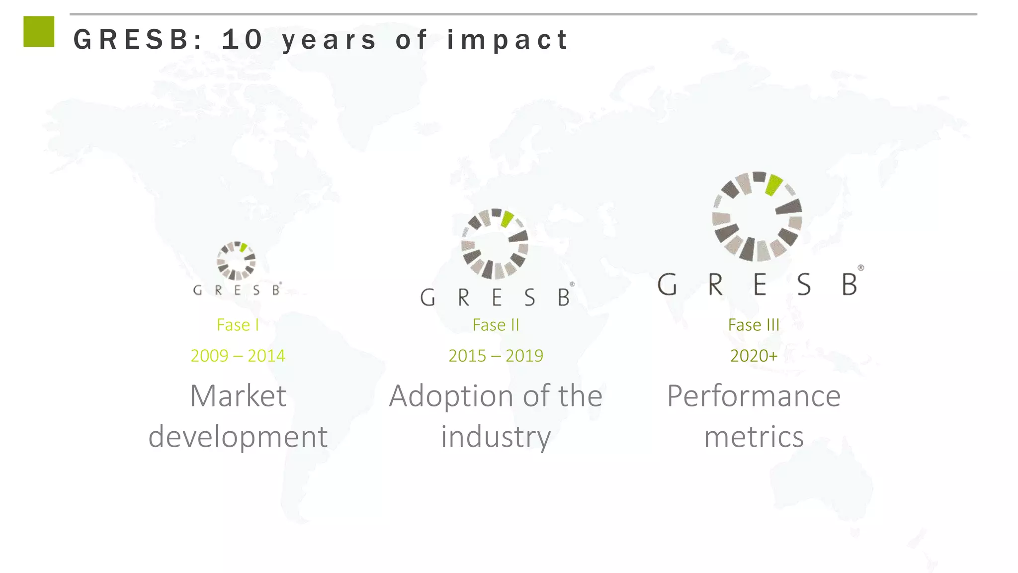 Fase I Fase II Fase III
2009 – 2014 2015 – 2019 2020+
Market
development
Adoption of the
industry
Performance
metrics
G R E S B : 1 0 y e a r s o f i m p a c t
 