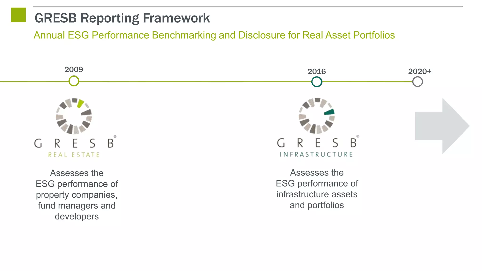7
Annual ESG Performance Benchmarking and Disclosure for Real Asset Portfolios
|
GRESB Reporting Framework
2009
Assesses the
ESG performance of
property companies,
fund managers and
developers
2016
Assesses the
ESG performance of
infrastructure assets
and portfolios
2020+
 