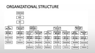 ORGANIZATIONAL STRUCTURE
 