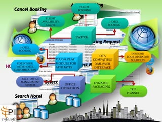 How do we save cost?We believe maximum ROI comes when a destination is fully covered. www.t2india.com
