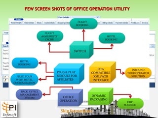 Destination descriptions and pictures should be enough for circulation.       http://www.t2india.com/travel-guide.aspxAll of them should be available in XML and web-service format. We made a demo model. www.t2everywhere.com