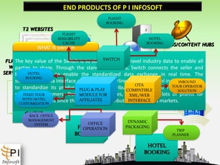 From Internet Portal, ERP, to Point of Sales, to final operation.P I Infosoft covers each part with expertise and technology.