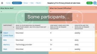 Some participants…
 